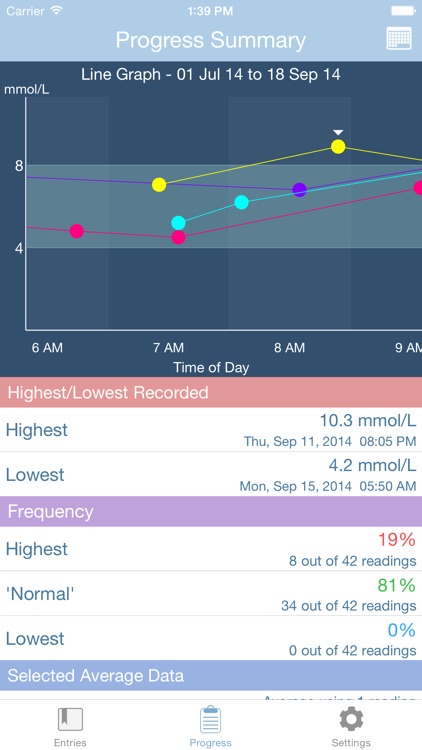GlucoSweet - Diabetes Logbook screenshot-3