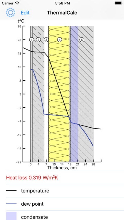 Thermal Transmittance Calc