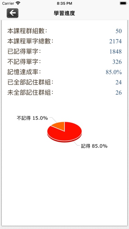 常春藤108課綱進階單字 screenshot-4