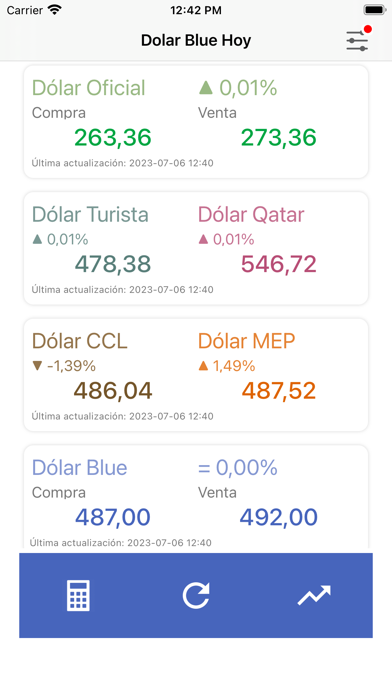 Dolar Blue Hoy Screenshot