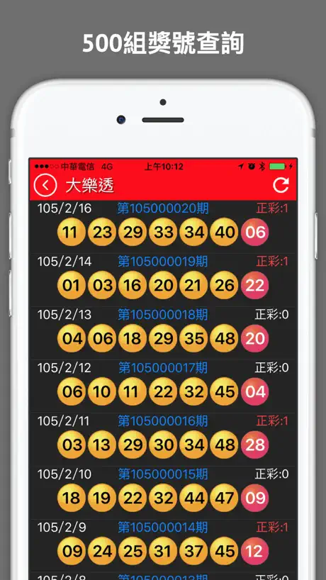 樂透+ 台灣樂透彩券