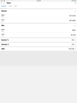 PerformanceView screenshot 5