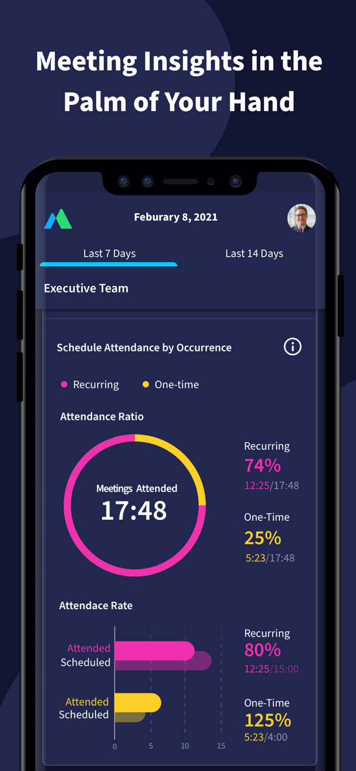 Motiv - Executive Dashboard