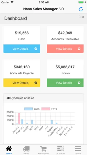 Screenshot von Nano Sales Manager auf dem iPhone 1