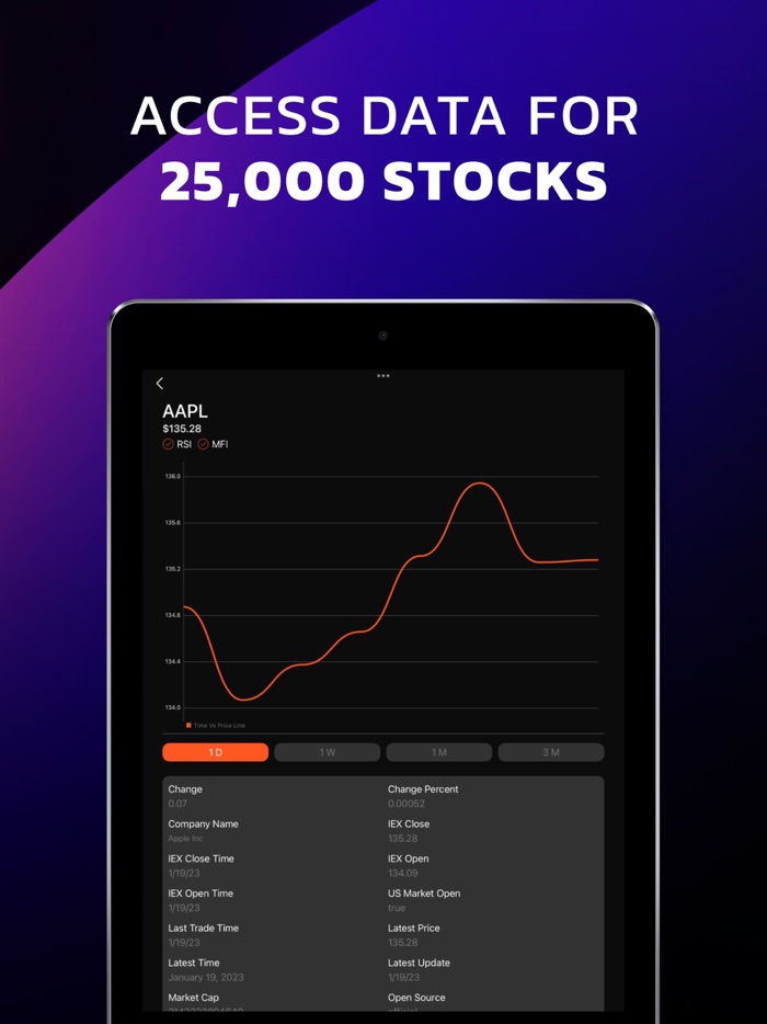 Penny Stock alert day trading