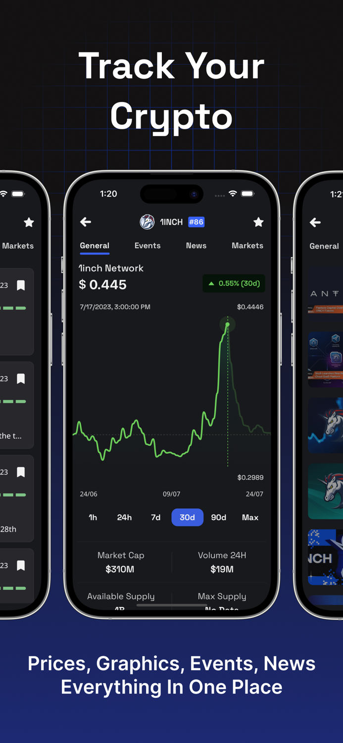 Crypto News Events Prices