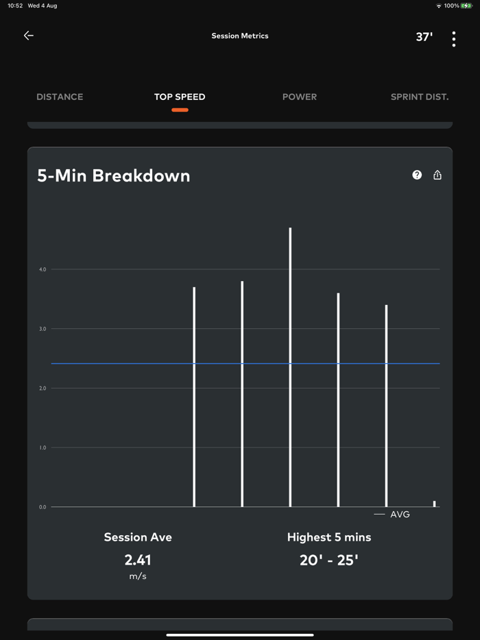 Catapult One Sports Training