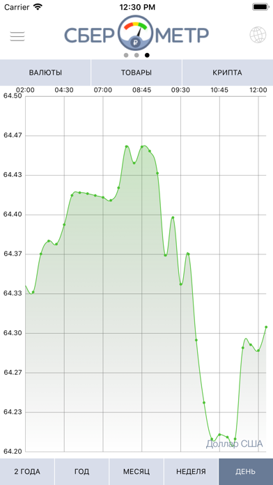 Сберометр: курс валют, доллара Screenshot