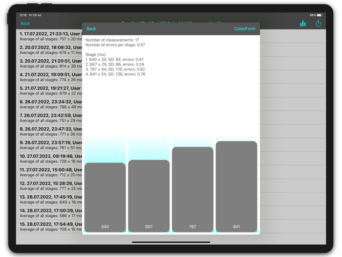 Visuomotor Choice Reaction