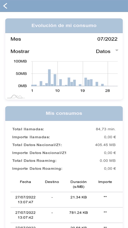 #3. Mi Netllar (iOS) 由: MASORANGE