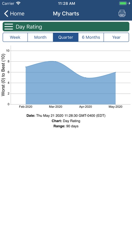Stomach Cancer Manager screenshot-5