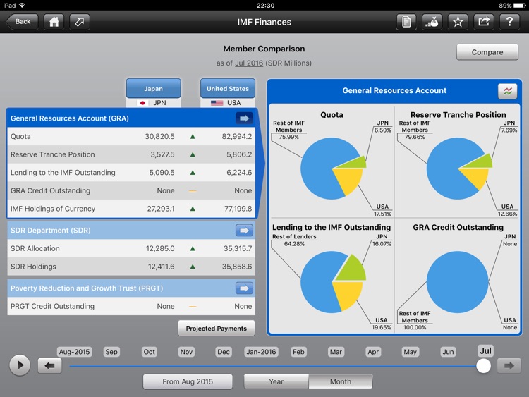 IMF Finances screenshot-3