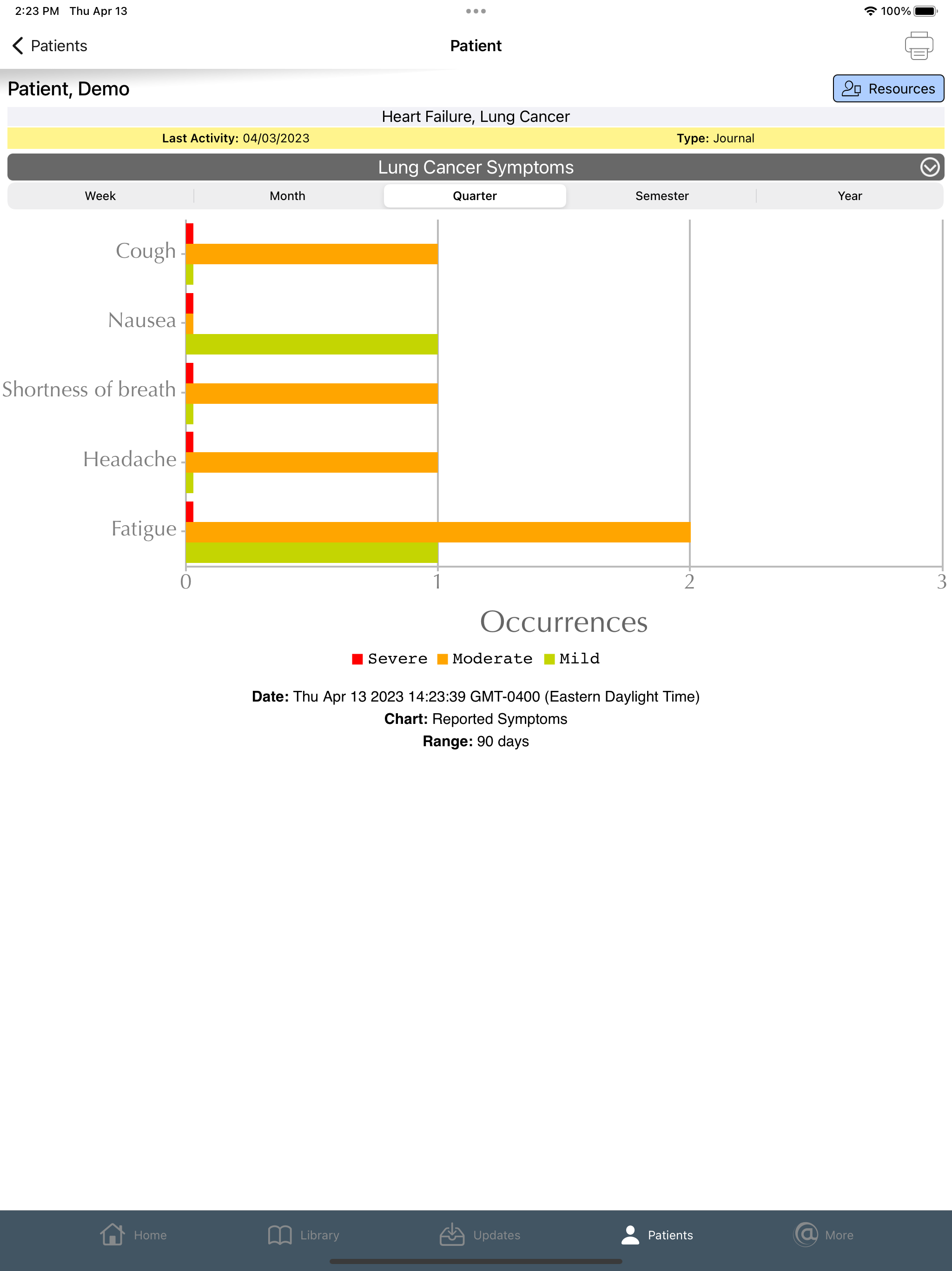 Pulmonology and Allergy