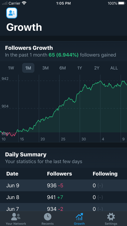 Who Unfollowed Me on Twitter - 2024.4 - (macOS)