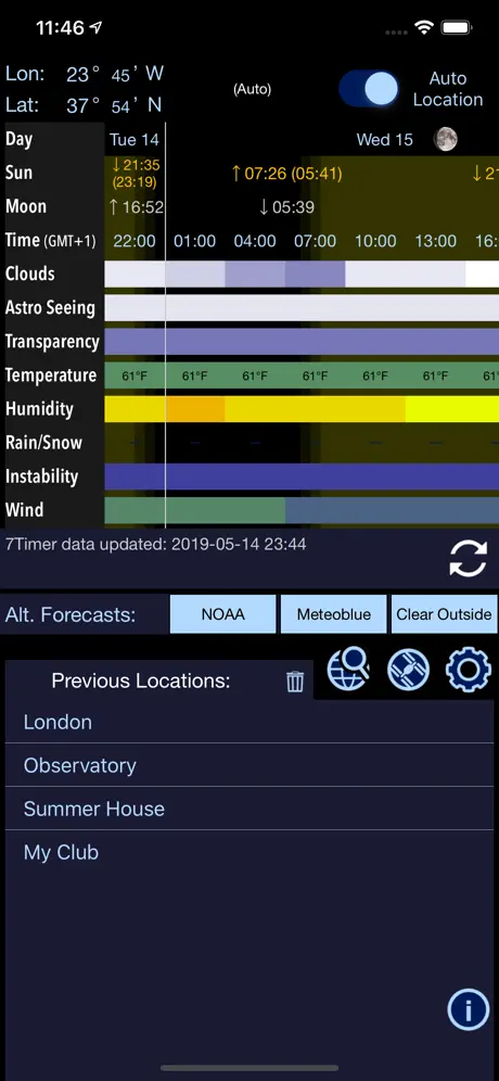 Xasteria: Astronomy Weather