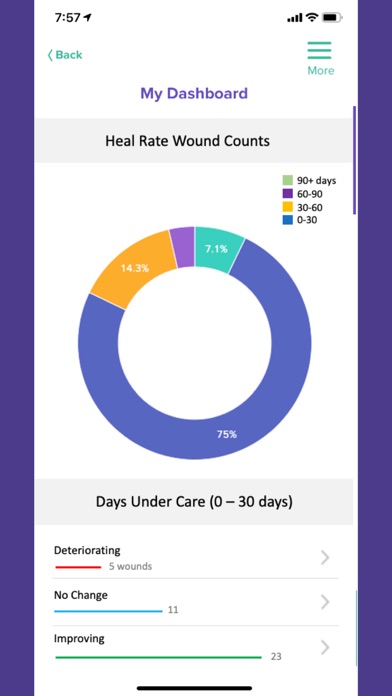 Archangel WOC Care Platform Screenshot