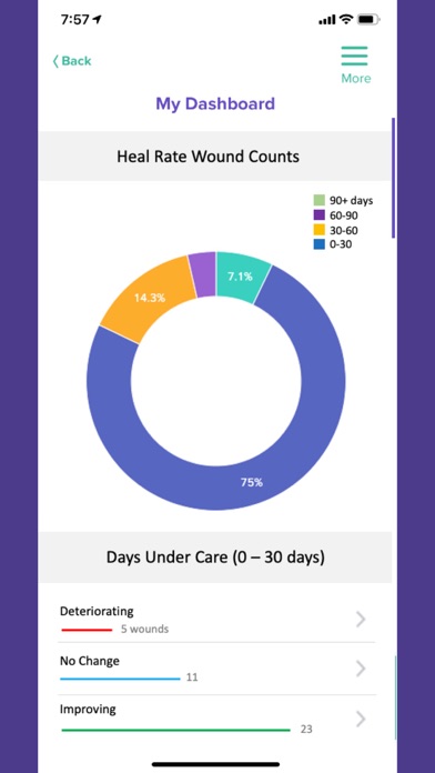 Archangel WOC Care Platform Screenshot