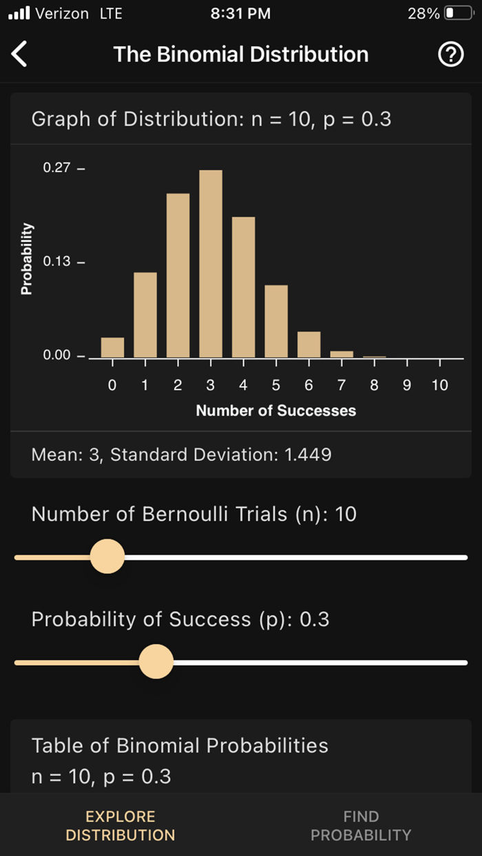 Art of Stat Distributions