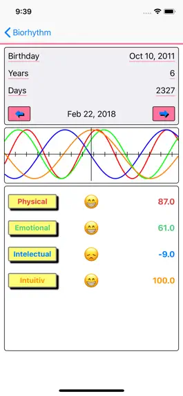 Game screenshot Biorhythm Alertness mod apk