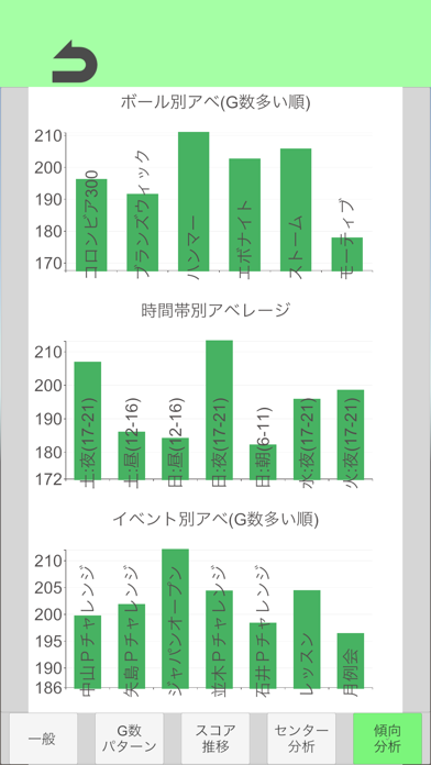 TenPinBowlingScore ボウリングスコア管理のおすすめ画像3