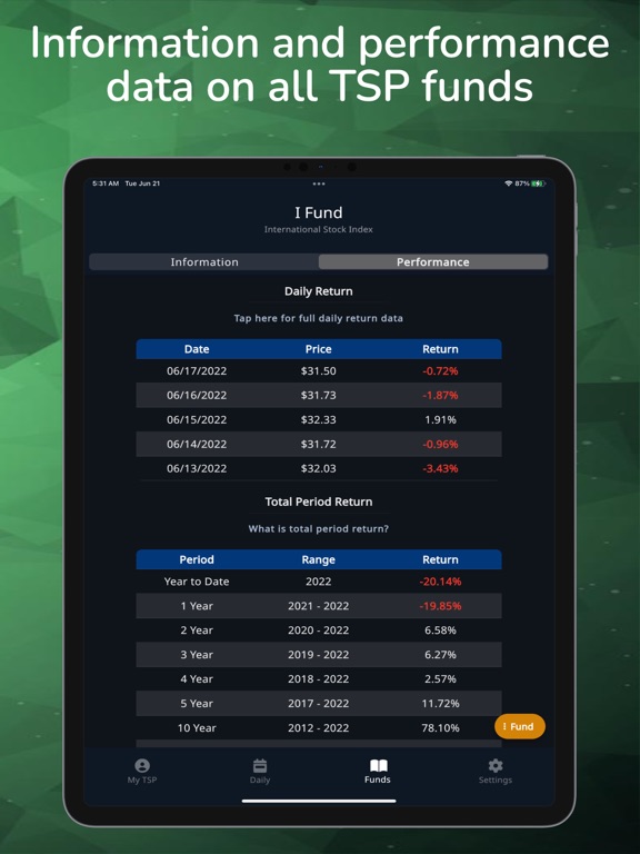 Daily TSP iPad screenshot 5 - Finance app