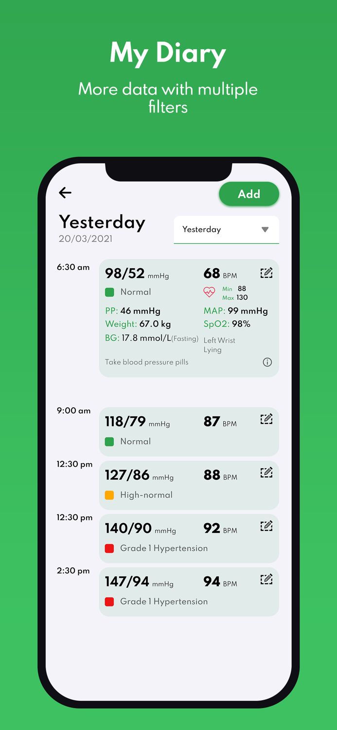 Blood Pressure Analysis