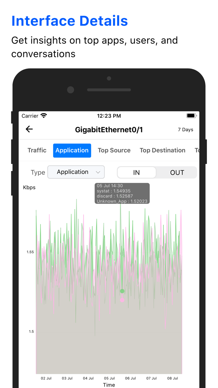 NetFlow Analyzer