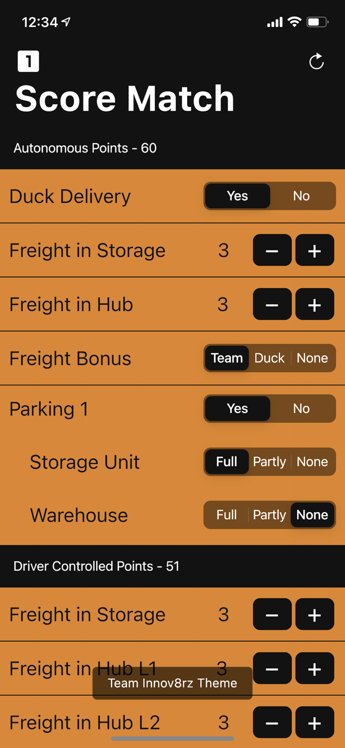 FTC Scorer 2021 by Mihir C.