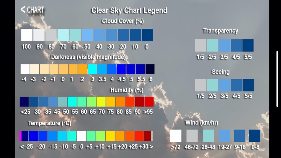 #4. myCSC (iOS) 由: Anything Binary