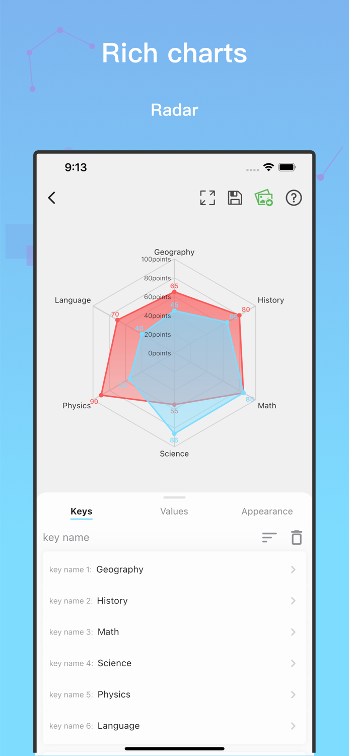 Fast Chart-DesignandExport chart