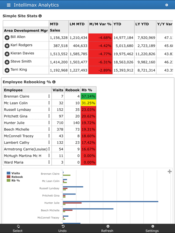Screenshot #4 pour Intellimax Data Analytics