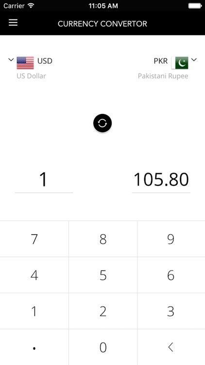 Ravi Exchange Company(Pvt) Ltd