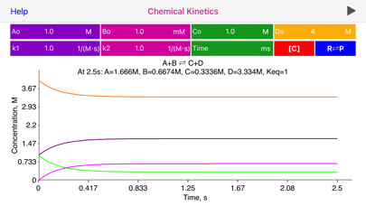 Screenshot #1 pour Chemical Kinetics