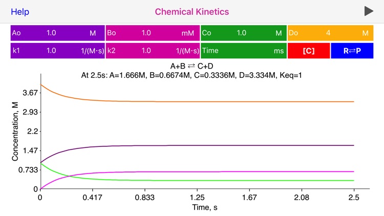 Chemical Kinetics