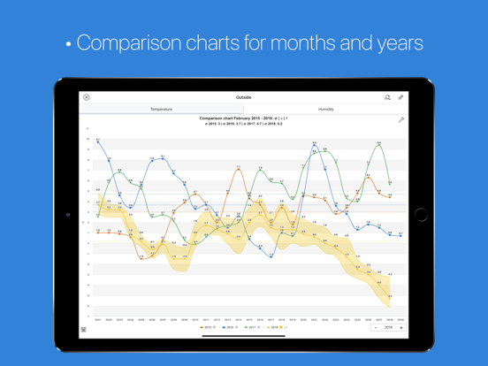 myatmo iPad screenshot 6 - Weather app