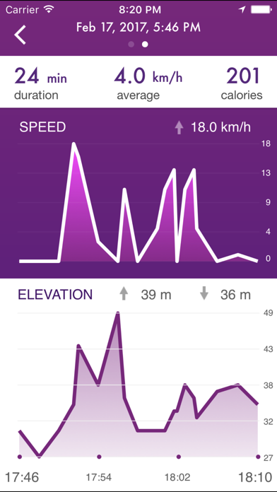 Connected Cycle Screenshot