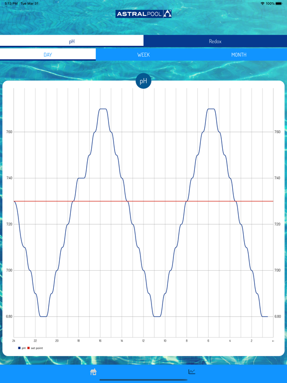 Screenshot #6 pour MaPiscine
