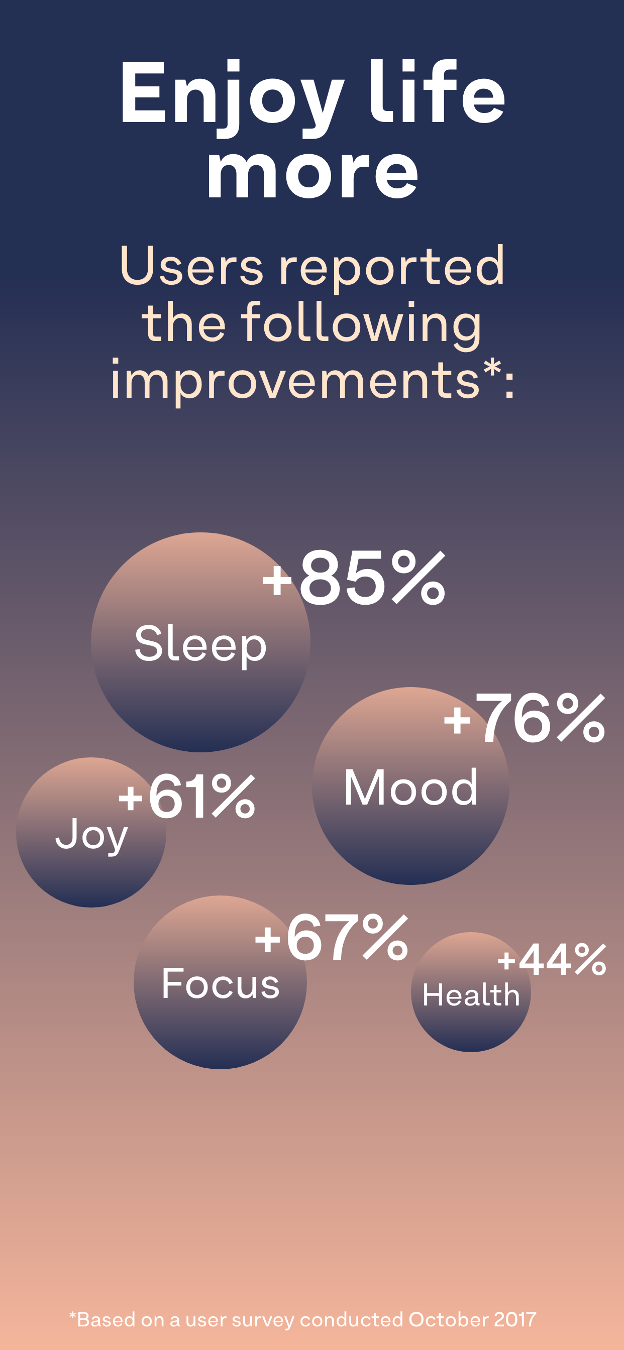 Breethe: Sleep & Meditation
