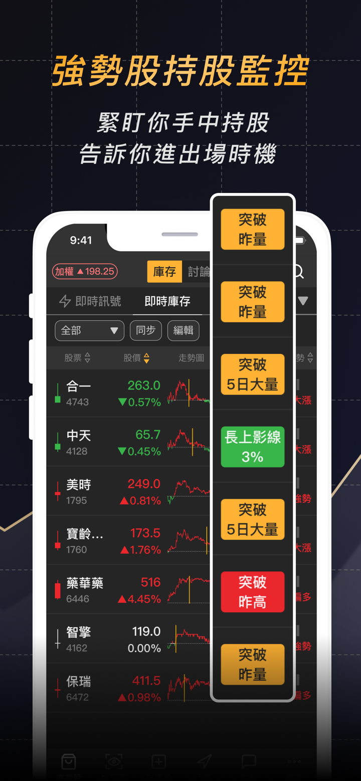 股市起漲K線 - 幫你找到強勢飆漲的瘋狗流股票 screenshot 7
