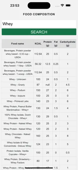 Game screenshot Food Composition apk