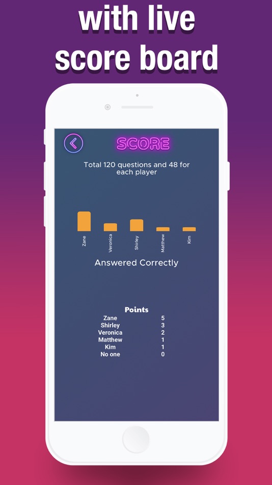 #4. Loose Tongues - Group Game (iOS) 由: Kunal Verma