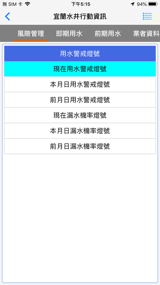 #2. 宜蘭水井行動資訊 (iOS) 由: Lee Shi-Yeang