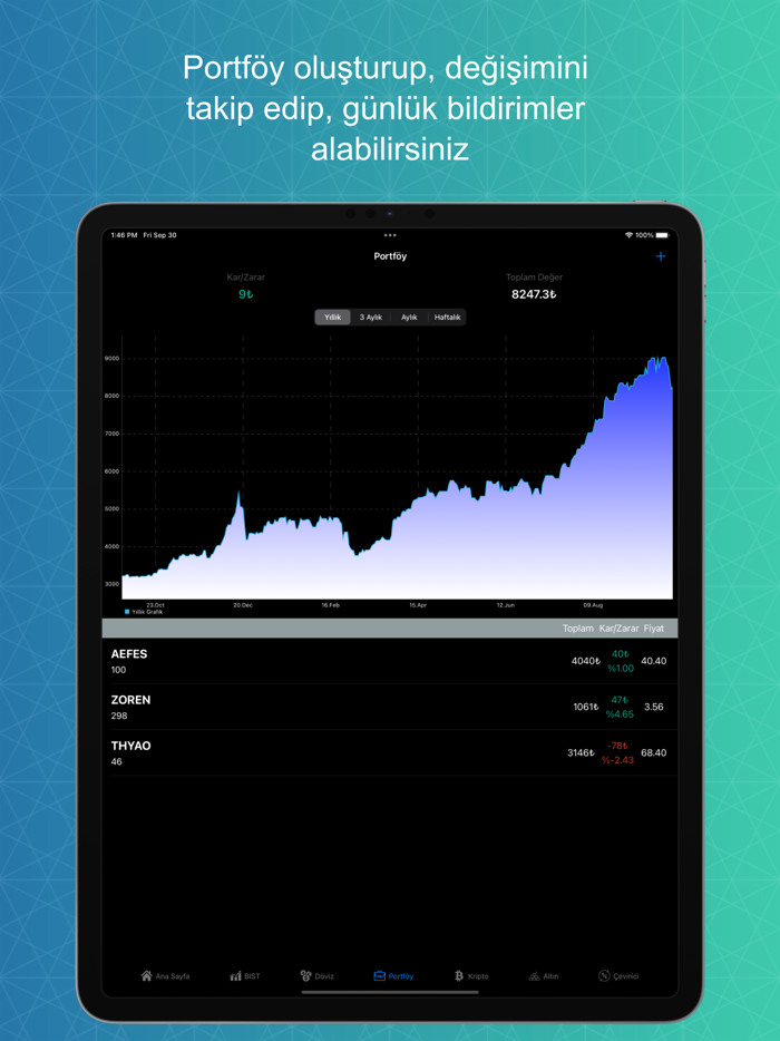 Canlı Borsa-Döviz Altın Kripto