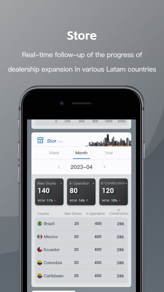 #3. Di-finite (iOS) 由: BYD Company Limited