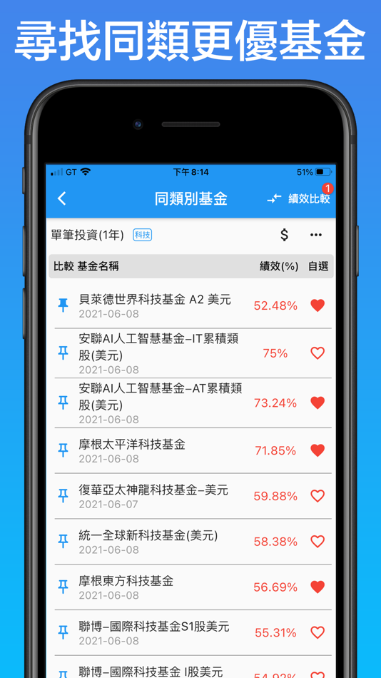 #6. 基金管家 (iOS) 게시자: CHIYUAN TU