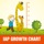IAP Growth Charts
