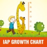 Get IAP Growth Charts for iOS, iPhone, iPad Aso Report