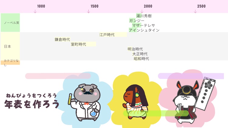 TimeLine-歴史年表をつくろう