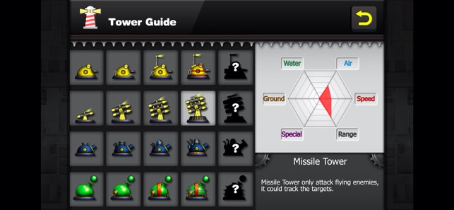 Tower Defence Simulator tier list I hope you enjoy :D