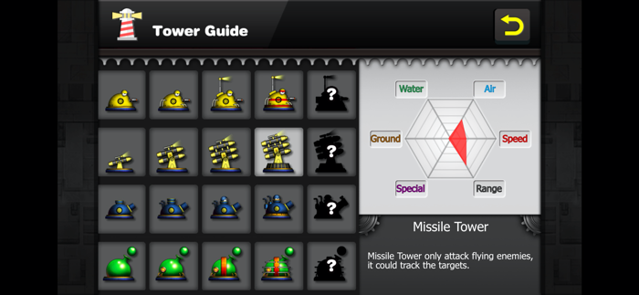 Tower and Gun TD War of Kingdom